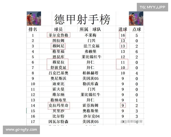 积分榜更新:拜仁57分领跑,多特51分紧追,霍芬海姆45分第三